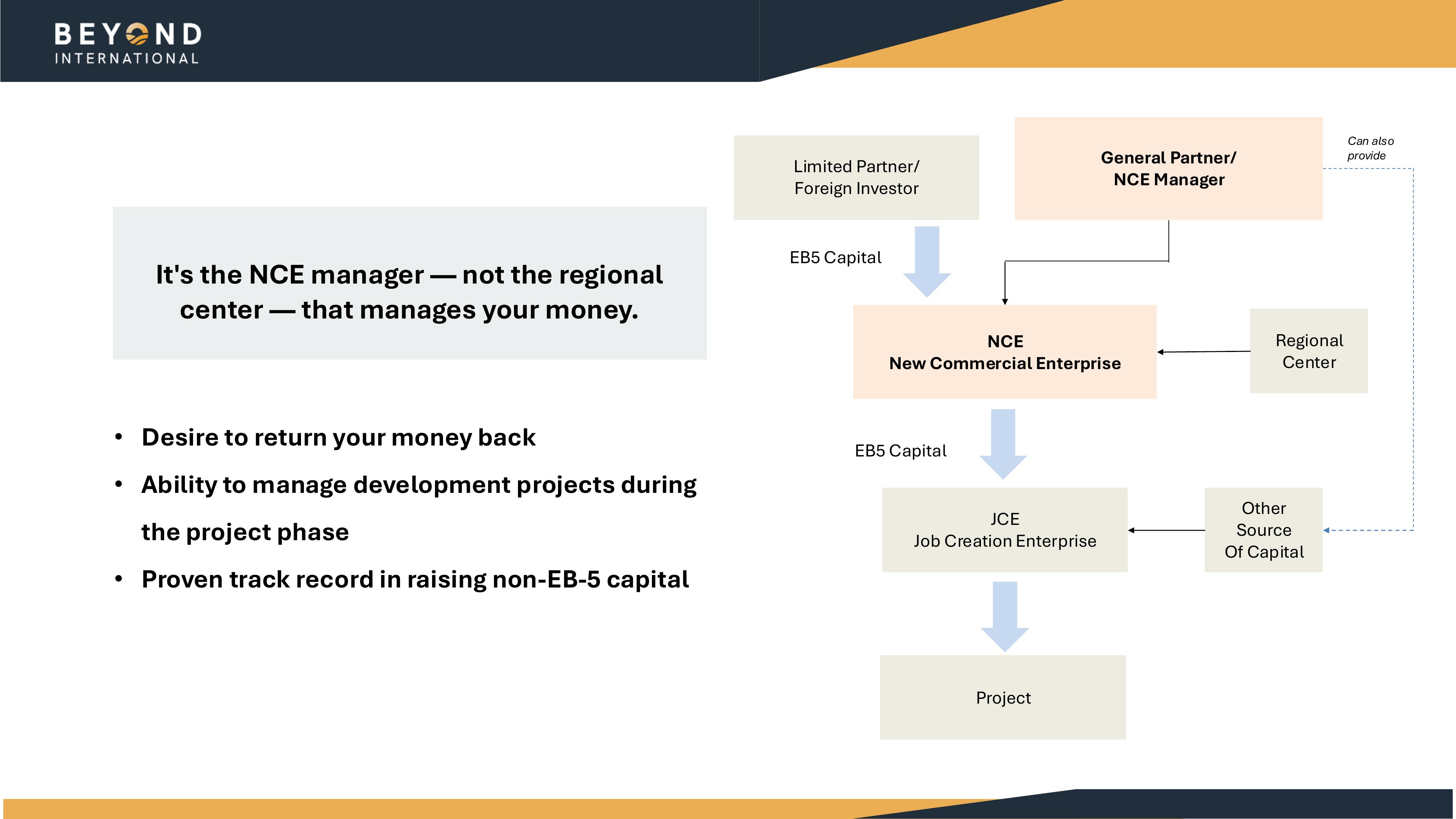 The Filing Strategy Most EB-5 Investors Miss: Rural TEA, Source of Funds, and the Due Diligence That Matters