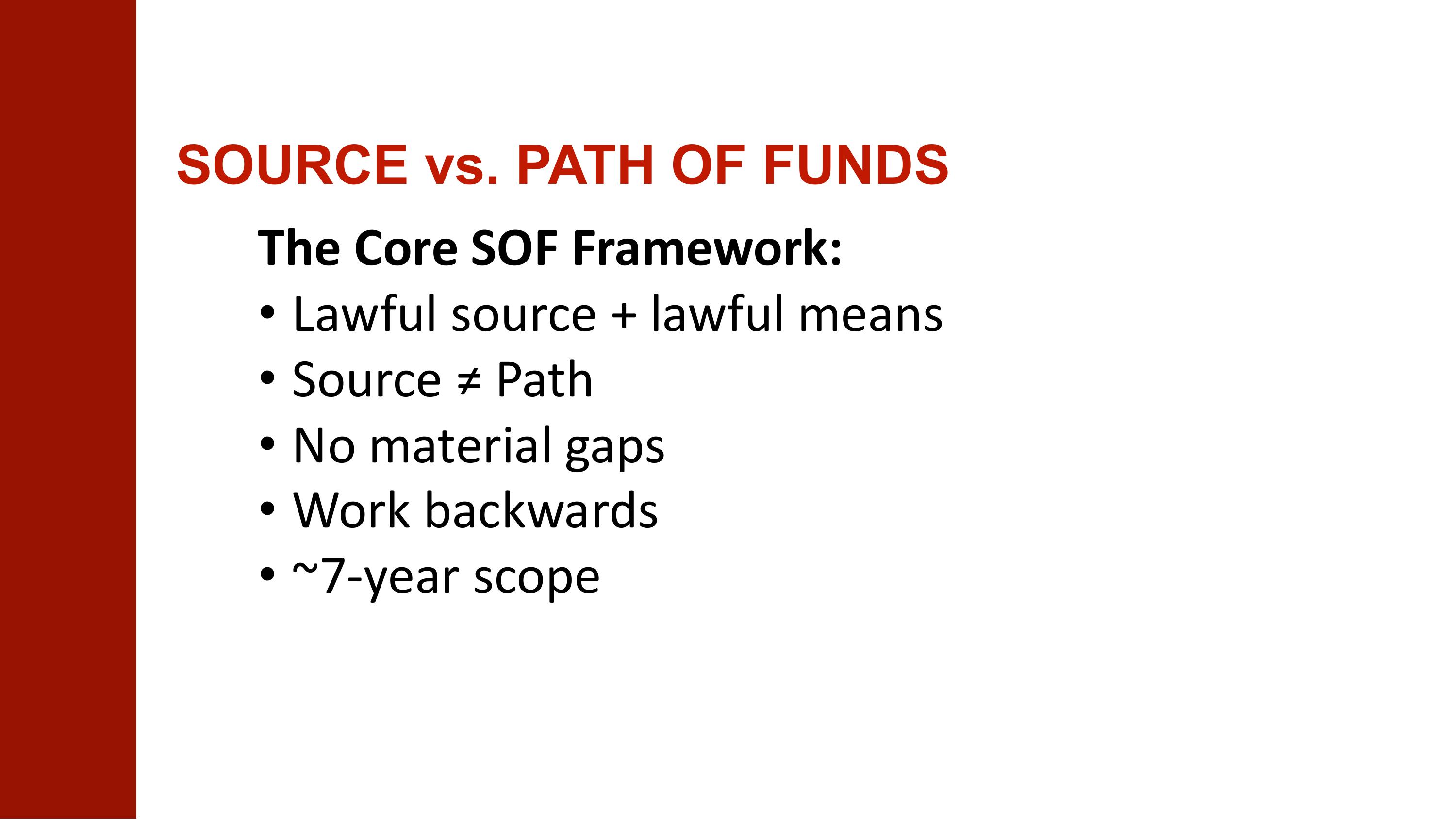 EB-5 Source of Funds in 2026: RFE Patterns, NCE Manager Due Diligence, and the Capital Structures That Actually Protect Investors